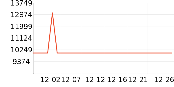 �ݶ��ֺ�ɻ���ʷ�۸�