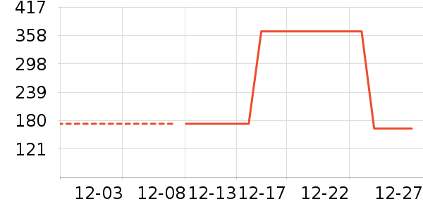 �Ź�������ʷ�۸�