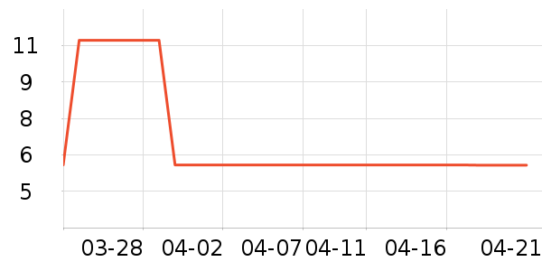 �����ڿ���ʷ�۸�