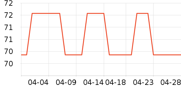 �Ƚ�����������е��ʷ�۸�