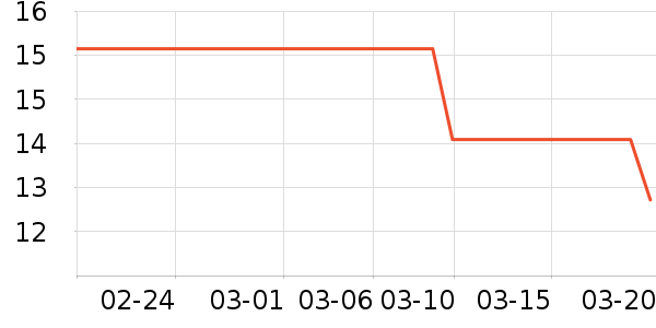 ������Ʒ/��Ʒ��ʷ�۸�