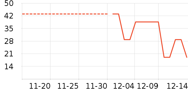 ���ֿ���ʷ�۸�