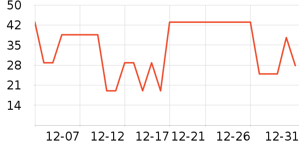 ���ֿ˳���ҽ�Ʊ�����ʷ�۸�