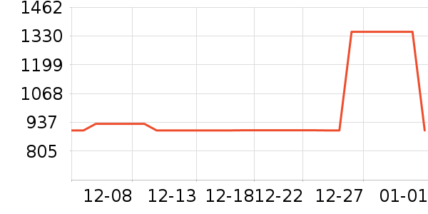 С������������ʷ�۸�