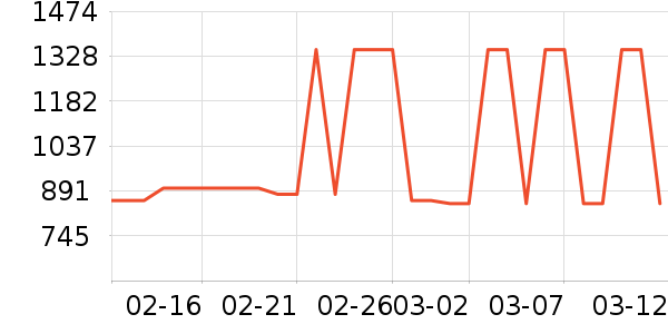 С������������ʷ�۸�