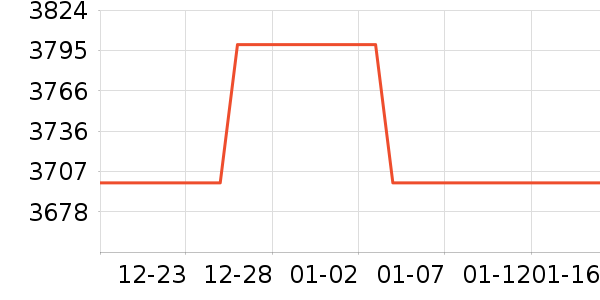 ������ʷ�۸�