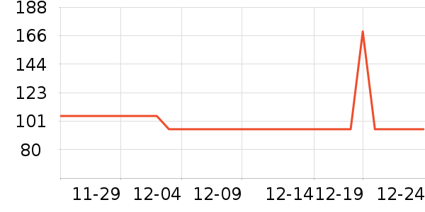 ��ŵè��ʳ��ʷ�۸�