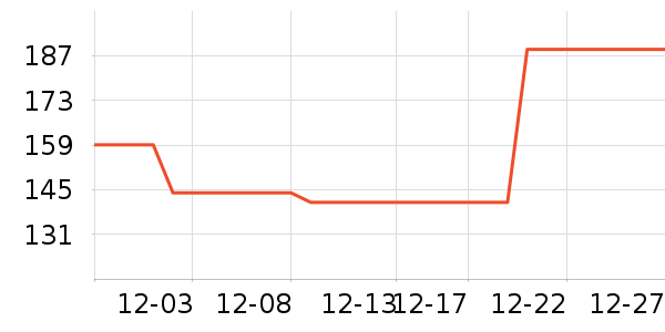 �ز��˶��п�/������ʷ�۸�