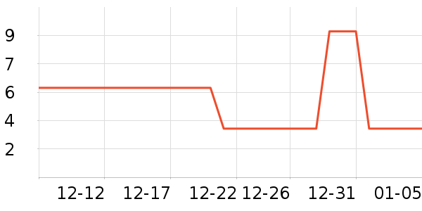 ������ױ������ʷ�۸�