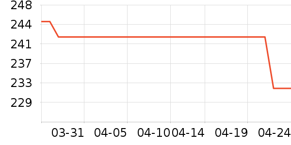 ���������ʷ�۸�