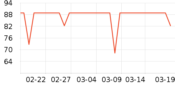 ACKDCS瑜伽服历史价格