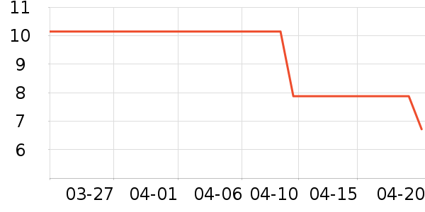 ����������/������ʷ�۸�