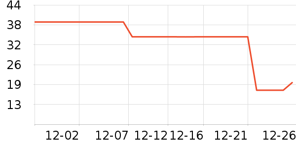 ��ƴ������Ʒ/��Ʒ��ʷ�۸�