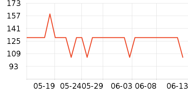 С�ܶ���;����ʷ�۸�