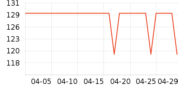 С�ܶ���;����ʷ�۸�