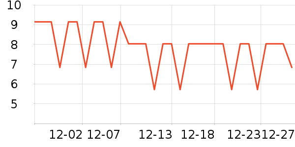 ��Ԫ��߳���ҽ�Ʊ�����ʷ�۸�