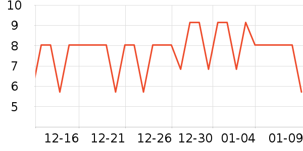 ��Ԫ��߳���ҽ�Ʊ�����ʷ�۸�