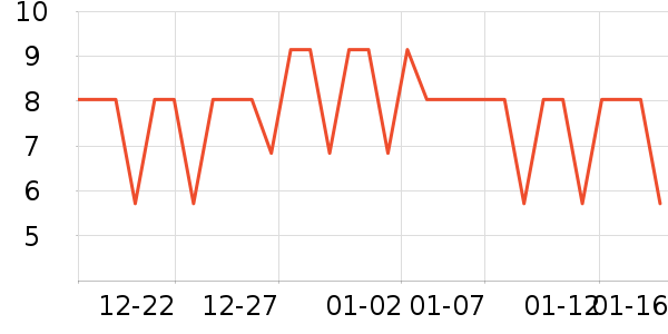 ��Ԫ��߳���ҽ�Ʊ�����ʷ�۸�