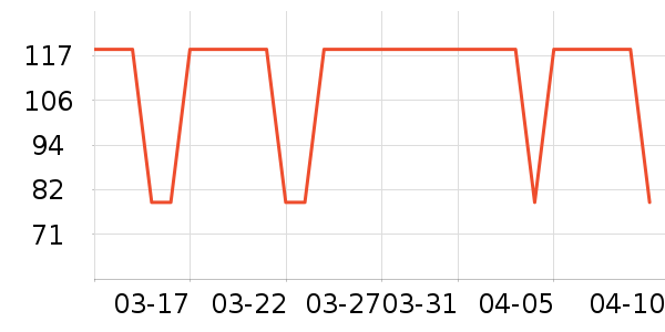 ����˹��Ʒ���� ��ʷ�۸�