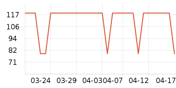 ����˹��Ʒ���� ��ʷ�۸�