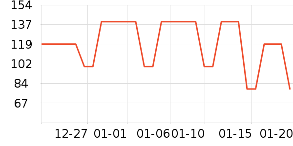 ����˹��Ʒ���� ��ʷ�۸�