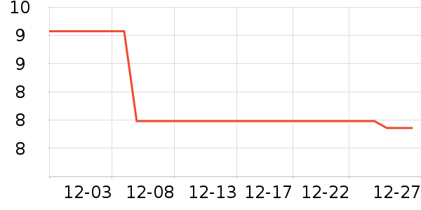 ��������ѩ������ʷ�۸�