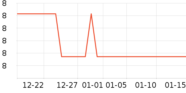 ��������ѩ������ʷ�۸�