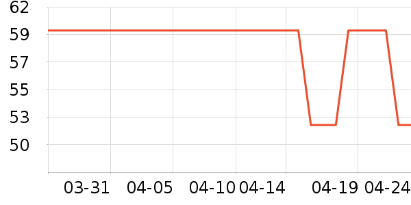 ���±���ʷ�۸�