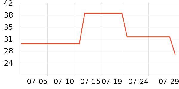 Joocyee�۱���ʷ�۸�