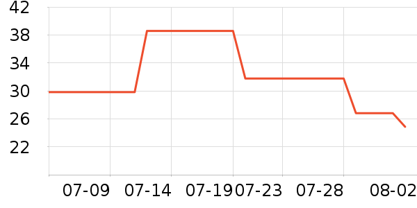 Joocyee�۱���ʷ�۸�