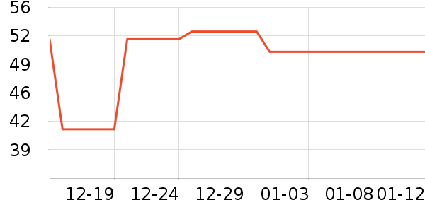 ��������ʷ�۸�