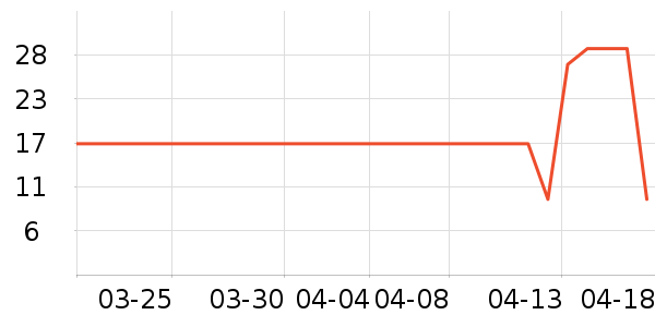 ������¶ˮ��ʷ�۸�