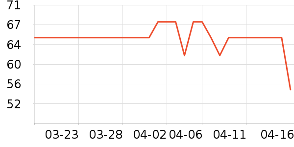 ɰ���˶�װ��ʷ�۸�