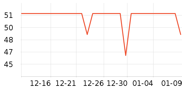 ����˶�������ʷ�۸�