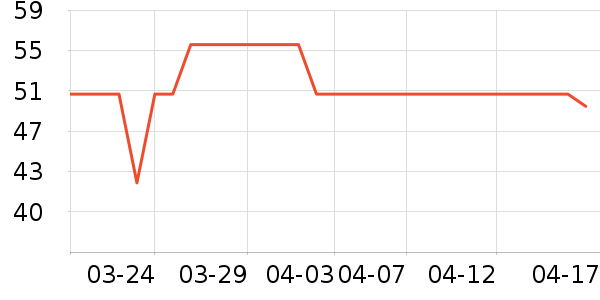 ���׿�������ʷ�۸�