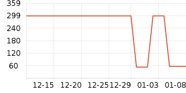 �Ź�������ʷ�۸�