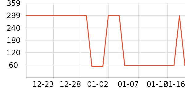 �Ź�������ʷ�۸�