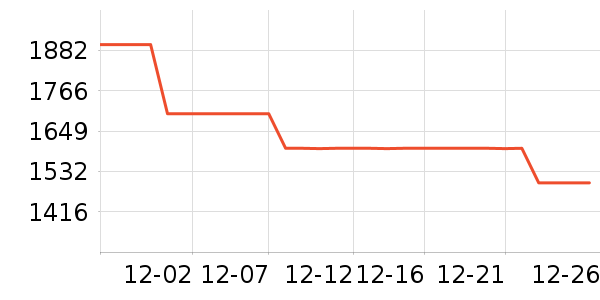 �ܱ�����/������ʷ�۸�