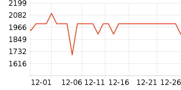 өʯ������ʷ�۸�