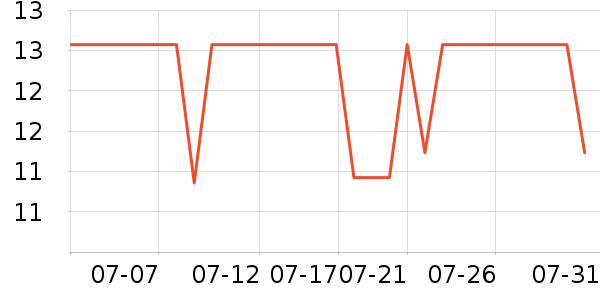 ˮ��������ʷ�۸�