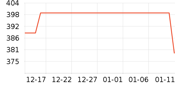 ����������е��ʷ�۸�