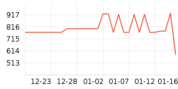 �ž����ư׾���ʷ�۸�