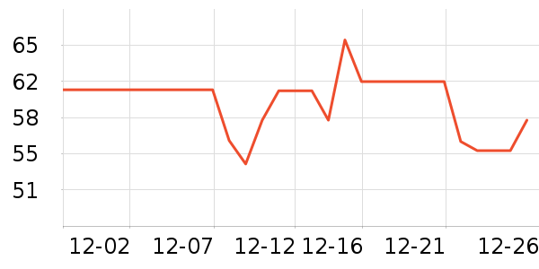 ��������������ʷ�۸�