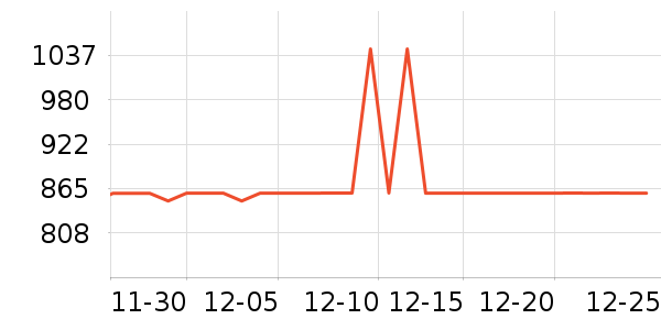 ȫ������������ʷ�۸�