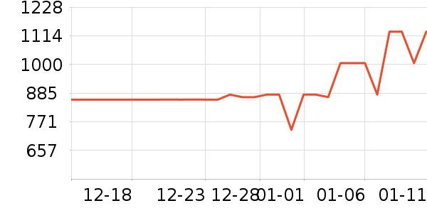 ȫ�ѳ�����ʷ�۸�