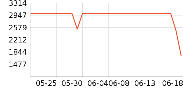 ��ά��ʾ����ʷ�۸�