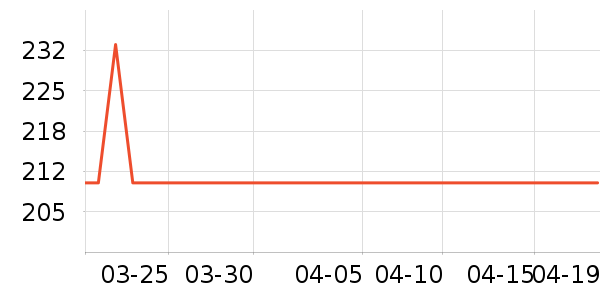 ������������ʷ�۸�