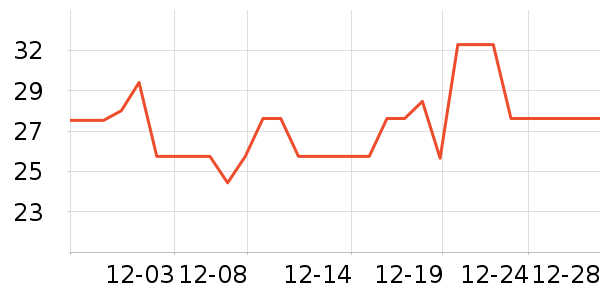 ��ʿ������Ů����ʷ�۸�