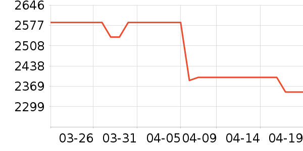 ����ϴ�»���ʷ�۸�