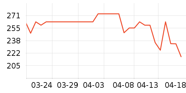 PERDAYS�в�Ӫ����ʷ�۸�